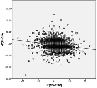 Training in in Jinxi sex Incidence of